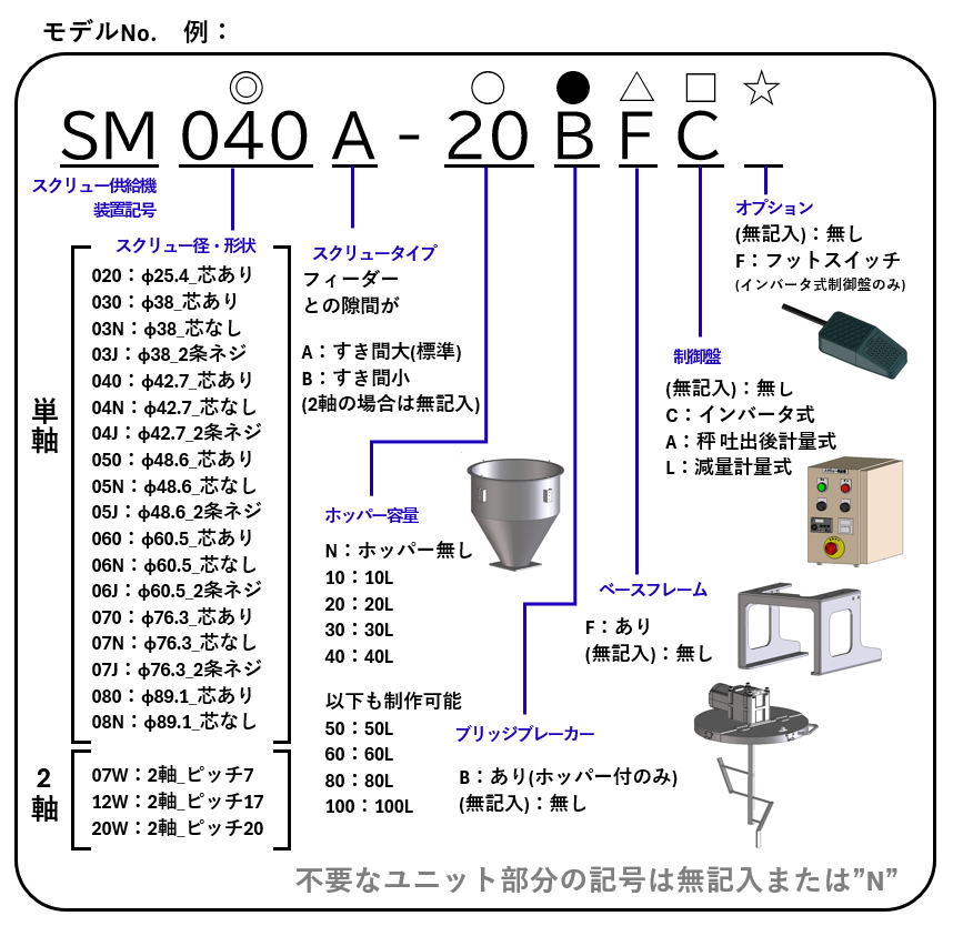 SM用型式表