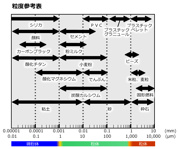 粒度参考図