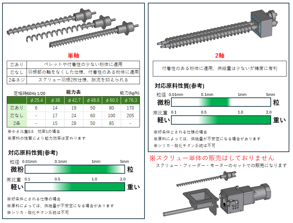 スクリューラインナップ