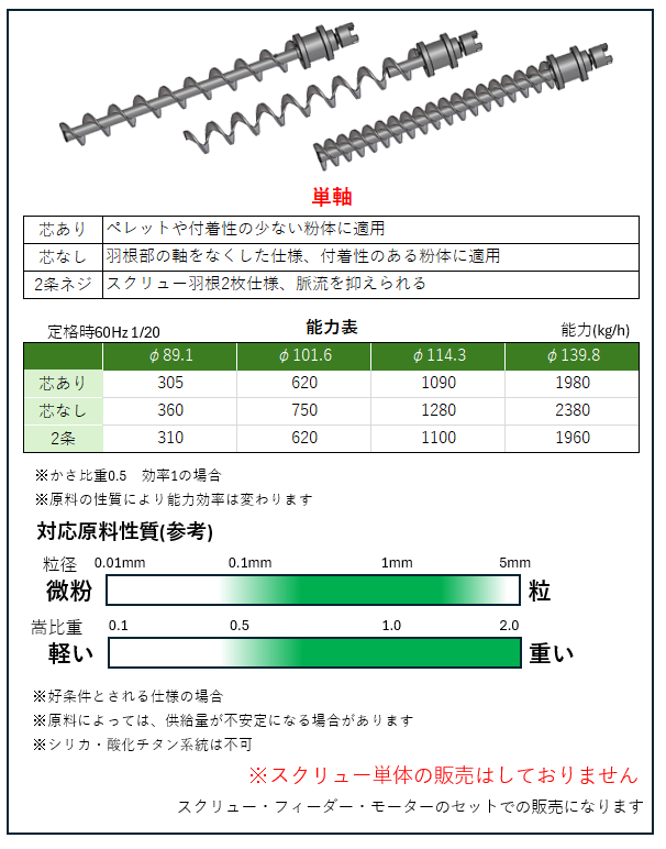 スクリュー能力参考図